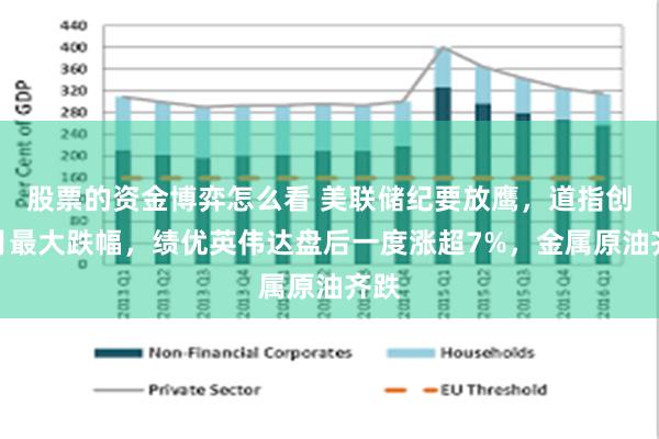 股票的资金博弈怎么看 美联储纪要放鹰，道指创本月最大跌幅，绩优英伟达盘后一度涨超7%，金属原油齐跌