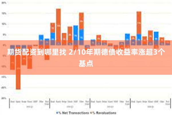 期货配资到哪里找 2/10年期德债收益率涨超3个基点