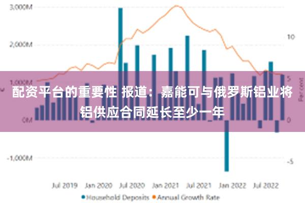 配资平台的重要性 报道：嘉能可与俄罗斯铝业将铝供应合同延长至少一年