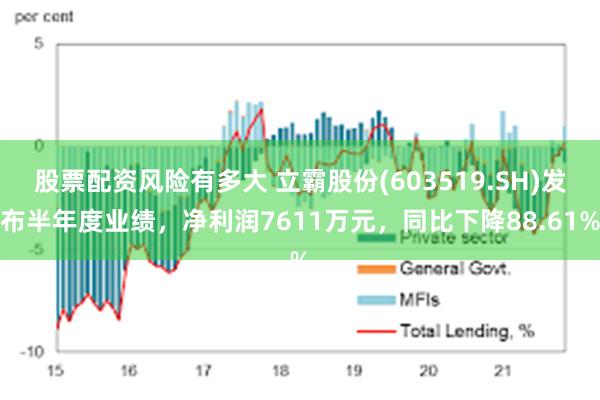 股票配资风险有多大 立霸股份(603519.SH)发布半年度业绩，净利润7611万元，同比下降88.61%