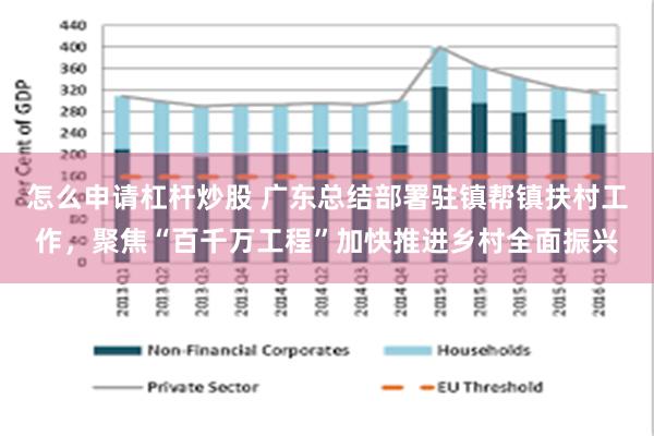 怎么申请杠杆炒股 广东总结部署驻镇帮镇扶村工作，聚焦“百千万工程”加快推进乡村全面振兴