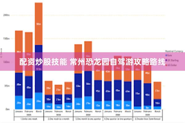 配资炒股技能 常州恐龙园自驾游攻略路线