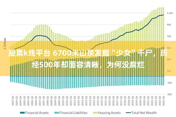 股票k线平台 6700米山顶发掘“少女”干尸，历经500年却面容清晰，为何没腐烂