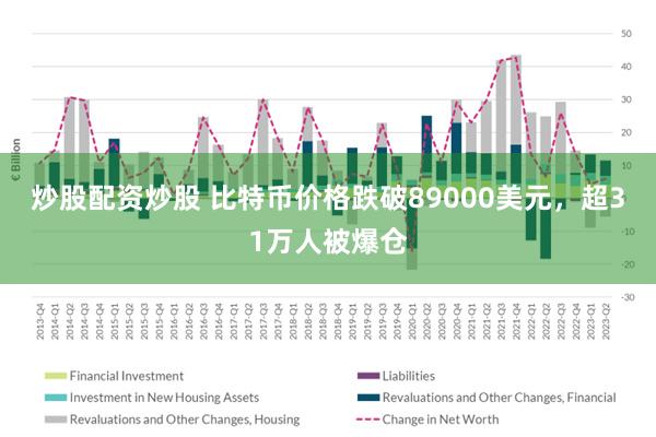 炒股配资炒股 比特币价格跌破89000美元，超31万人被爆仓