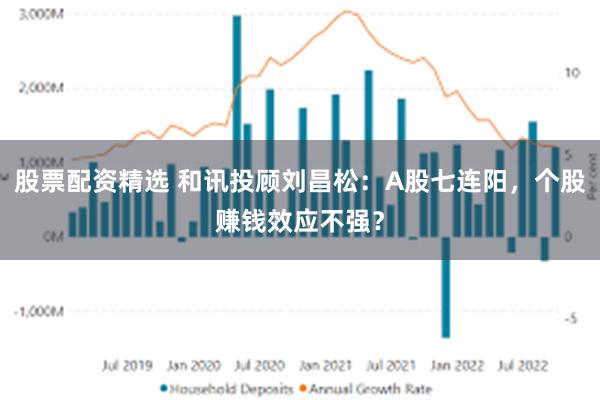 股票配资精选 和讯投顾刘昌松：A股七连阳，个股赚钱效应不强？