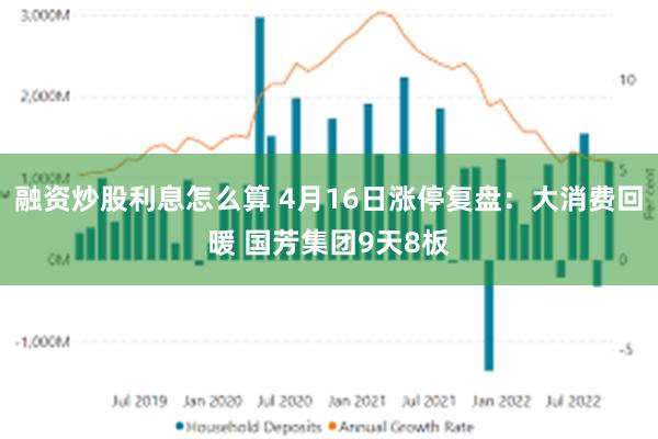 融资炒股利息怎么算 4月16日涨停复盘：大消费回暖 国芳集团9天8板