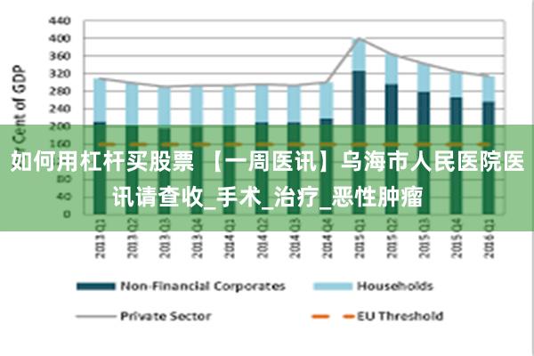 如何用杠杆买股票 【一周医讯】乌海市人民医院医讯请查收_手术_治疗_恶性肿瘤